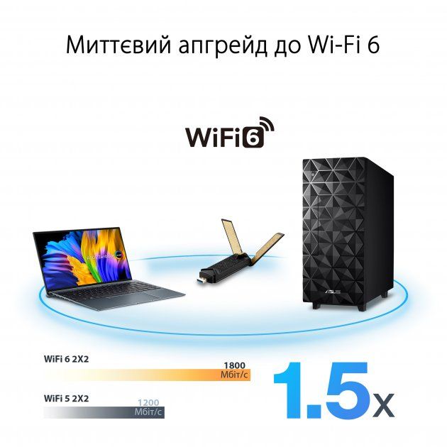 WiFi-адаптер ASUS USB-AX56 AX1800 USB 3.0 WPA3 MU-MIMO OFDMA