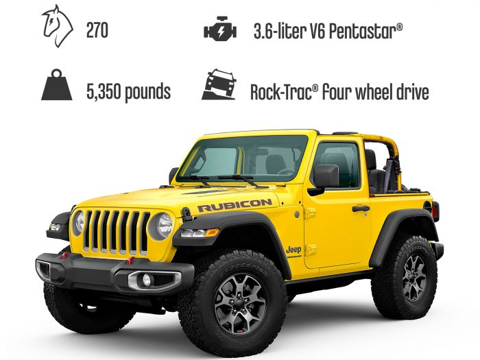 Конструктор LEGO Technic Jeep Wrangler