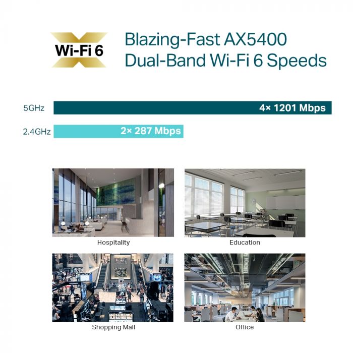 Точка доступу TP-LINK EAP670 AX5400 1x2.5GE LAN PoE MU-MIMO стел.