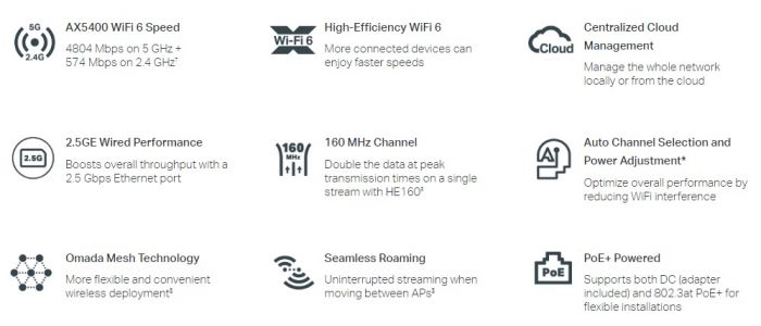 Точка доступу TP-LINK EAP670 AX5400 1x2.5GE LAN PoE MU-MIMO стел.