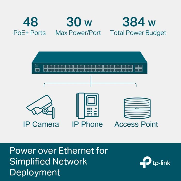 Комутатор TP-LINK TL-SG3452P 48xGE/PoE+384W 4xGE SFP L2  JetStream 19" 1U