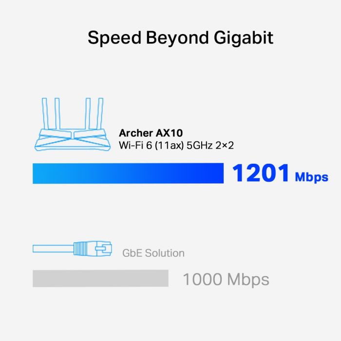 Маршрутизатор TP-LINK ARCHER AX1500 4xGE LAN 1xGE WAN MU-MIMO OFDMA