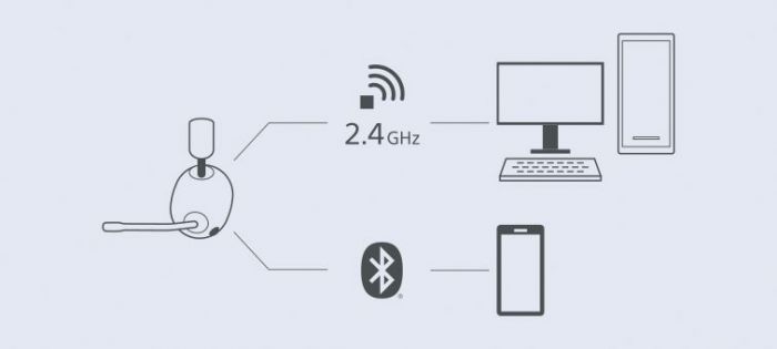 Гарнітура ігрова Over-ear Sony INZONE H9 BT 5.0, ANC, SBC, AAC, Wireless, Mic, Білий