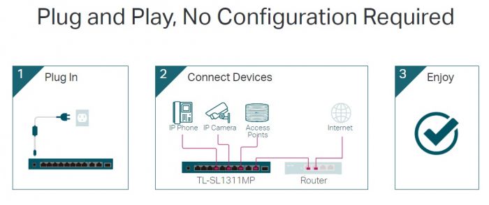 Комутатор TP-LINK TL-SL1311MP 8x1FE/PoE+ 124W 2xGE 1xSFP