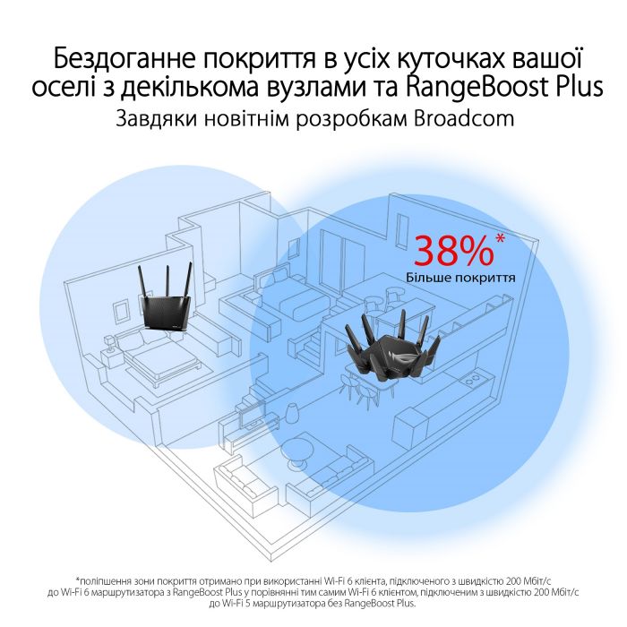 Маршрутизатор ASUS AXE16000 Wi-Fi 6E 4xGE LAN 1x2.5GE WAN 2x10GE LAN/WAN 1xUSB3.2 1xUSB2.0 MU-MIMO OFDMA MESH gaming