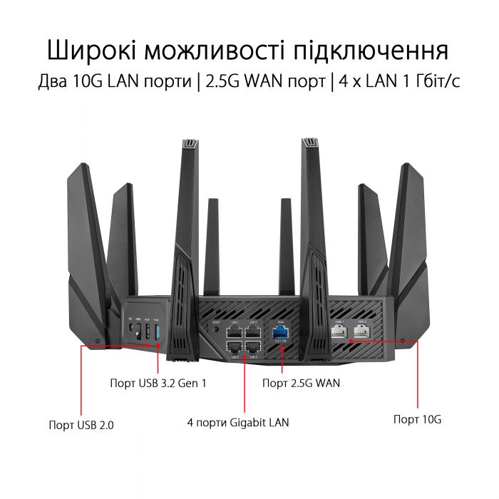 Маршрутизатор ASUS AXE16000 Wi-Fi 6E 4xGE LAN 1x2.5GE WAN 2x10GE LAN/WAN 1xUSB3.2 1xUSB2.0 MU-MIMO OFDMA MESH gaming