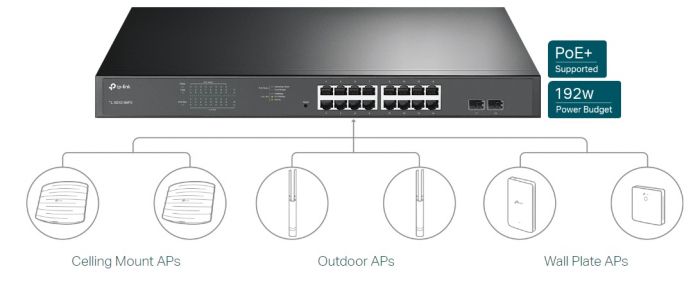 Комутатор TP-LINK TL-SG1218MPE 16xGE/PoE+ 192W 2xcomboGE/SFP EasySmart 19" 1U