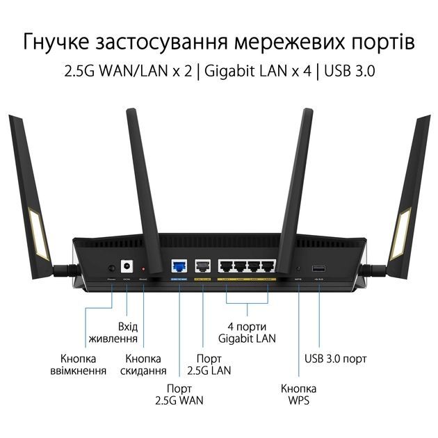 Маршрутизатор ASUS RT-AX88U PRO AX6000 4xGE LAN 2.5xGE WAN 1x2.5GE WAN/LAN 1xUSB3.2 1xUSB2.0 MU-MIMO OFDMA MESH