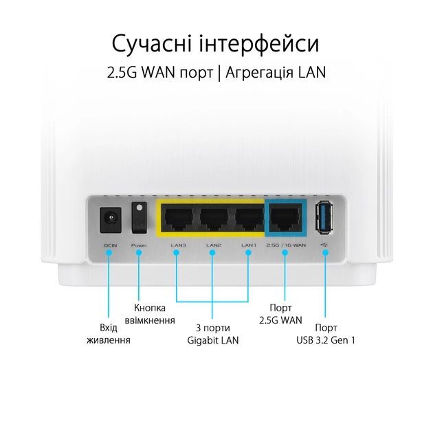 Маршрутизатор ASUS ZenWiFi XT9 1PK AX7800 3xGE LAN 1x2.5GE WAN 1xUSB 3.2 MU-MIMO OFDMA MESH white