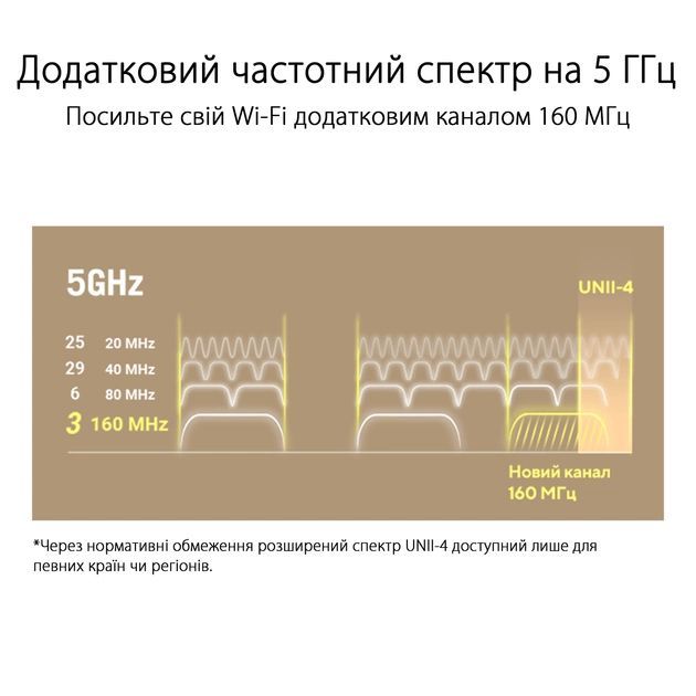 Маршрутизатор ASUS ZenWiFi XT9 1PK AX7800 3xGE LAN 1x2.5GE WAN 1xUSB 3.2 MU-MIMO OFDMA MESH white