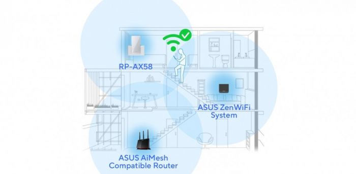 Повторювач Wi-Fi сигналу ASUS RP-AX58