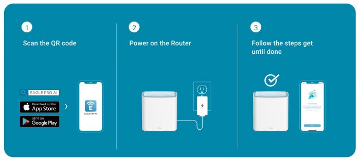 WiFi-система D-Link M32-2 EAGLE PRO AI AX1500 Mesh WiFi (2шт)