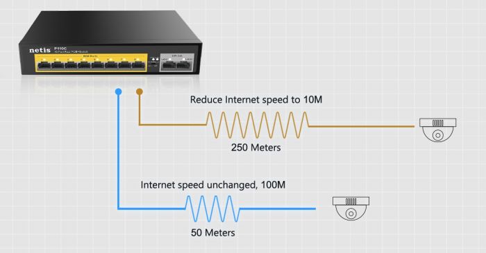 Комутатор Netis P124GH 24xFE PoE+, 2xGE Uplink, 2xGE SFP, некерований