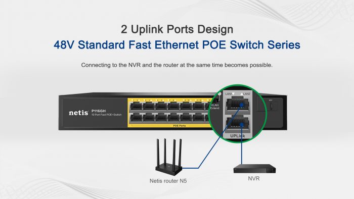 Комутатор Netis P124GH 24xFE PoE+, 2xGE Uplink, 2xGE SFP, некерований