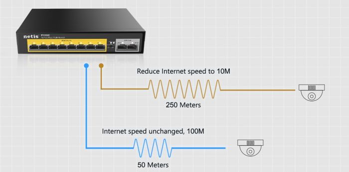 Комутатор Netis P116GH 16xFE PoE+, 2xGE Uplink, 1xGE SFP, некерований