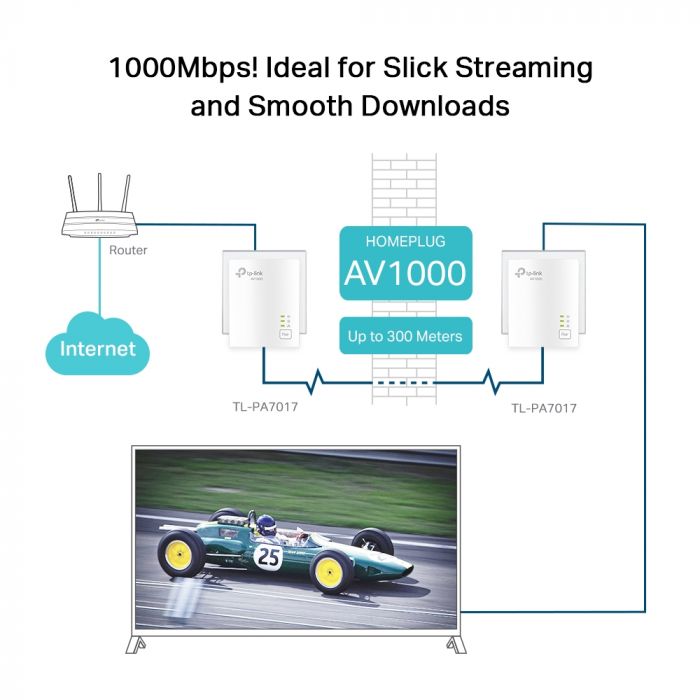 Адаптер Powerline TP-LINK TL-PA7017KIT 2PK AV1000 1xGE