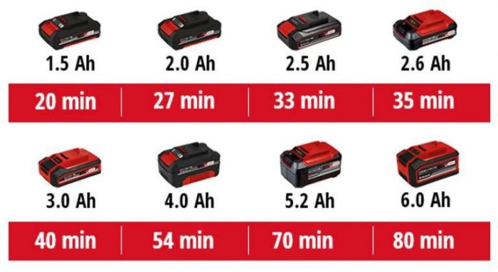 Вібраційна шліфмашина Einhell TE-OS 18/230 Li - Solo акум., PXC, 18В, 230х115 мм, 14000-22000 об/хв, 1.6 кг (без АКБ і ЗП)