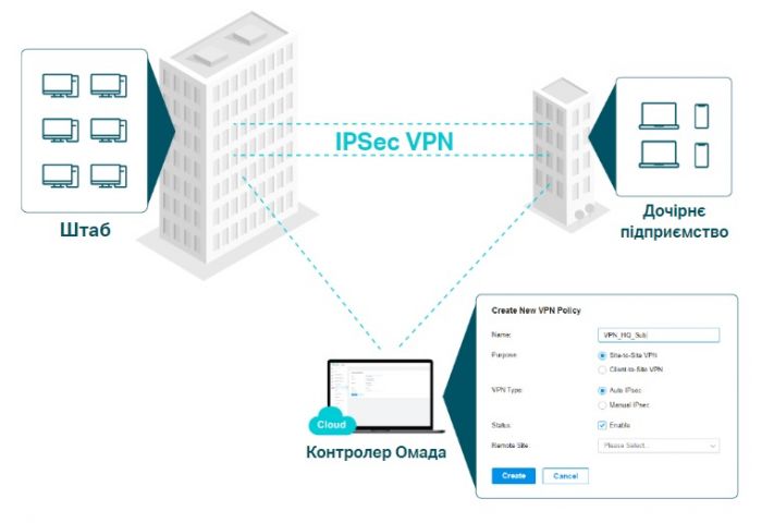 Мультисервісний маршрутизатор TP-LINK ER8411 8xGE LAN/WAN 1xGE WAN/LAN 2x10GE SFP+ WAN/LAN 2xUSB (for 3g/4g modem) VPN Omada