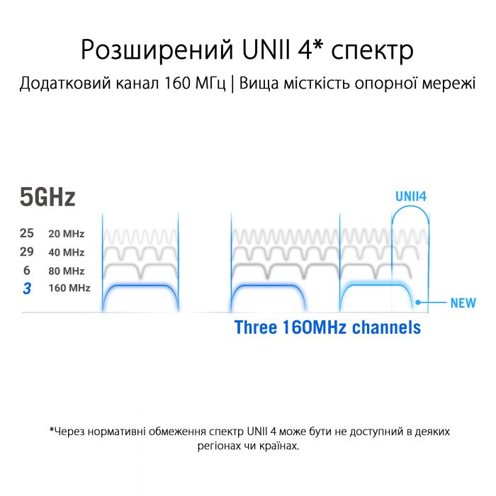 Маршрутизатор ASUS ROG Rapture GT6 1PK black AX10000 3xGE LAN 1x2.5GE WAN 1xUSB 3.2 g1 WPA3 OFDMA MESH