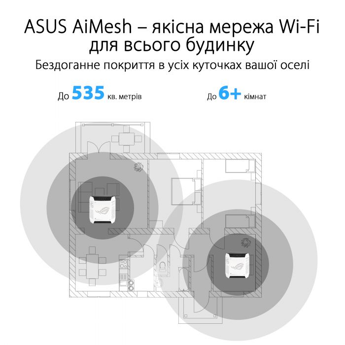 Маршрутизатор ASUS ROG Rapture GT6 1PK white AX10000 3xGE LAN 1x2.5GE WAN 1xUSB 3.2 g1 WPA3 OFDMA MESH