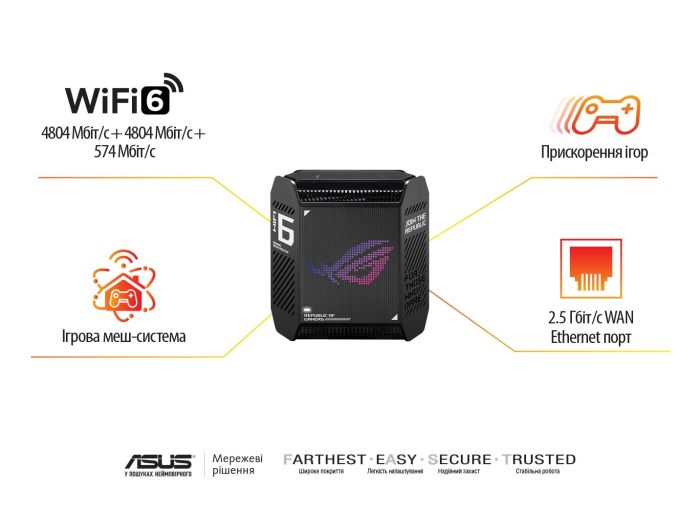 Маршрутизатор ASUS ROG Rapture GT6 2PK black AX10000 3xGE LAN 1x2.5GE WAN 1xUSB 3.2 g1 WPA3 OFDMA MESH