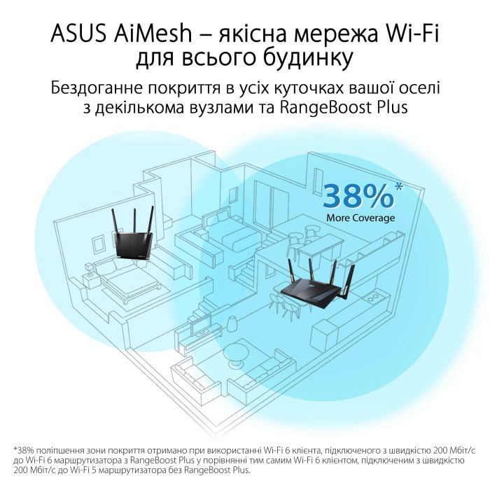 Маршрутизатор ASUS RT-AX88U PRO AX6000 4xGE LAN 2.5xGE WAN 1x2.5GE WAN/LAN 1xUSB3.2 1xUSB2.0 MU-MIMO OFDMA MESH