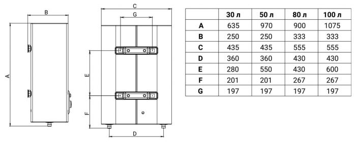 Водонагрівач електричний Zanussi ZWH/S 30 AZURRO DL, 30 л, 2 кВт, плаский, сухий тен, універсальний монтаж, мех. керування, ПЗВ