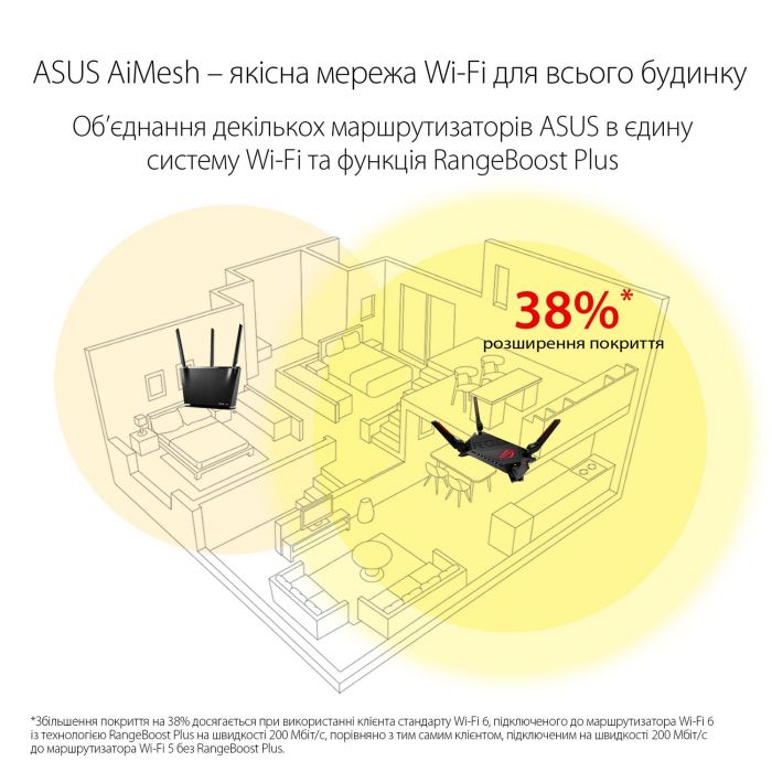 Маршрутизатор ASUS GT-AX6000  4xGE LAN 1x2.5GE LAN 1x2.5GE WAN 1xUSB 3.1 1xUSB 2.0 MU-MIMO OFDMA MESH