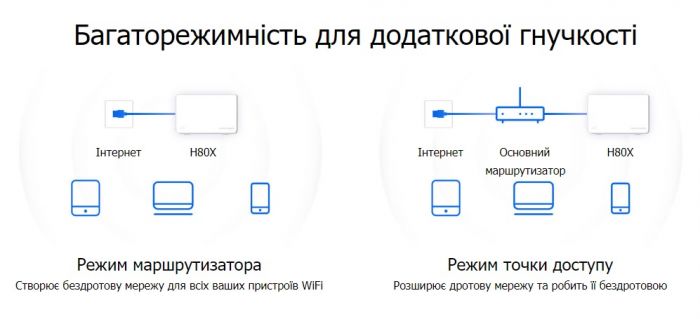 Маршрутизатор MERCUSYS HALO H80X 3PK AX3000 3xGE LAN/WAN MESH