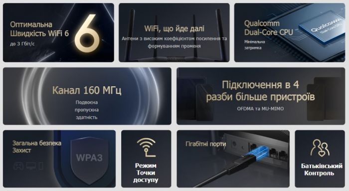 Маршрутизатор MERCUSYS MR80X AX3000 3xGE LAN 1xGE WAN MU-MIMO OFDMA