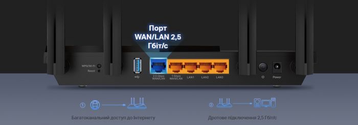 Маршрутизатор TP-LINK ARCHER AX55 Pro AX3000 3xGE LAN 1xGE WAN/LAN 1x2.5GE WAN/LAN 1xUSB 3.0 MU-MIMO OFDMA