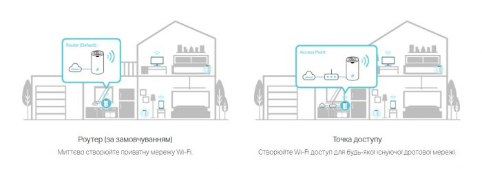 Маршрутизатор TP-LINK DECO S7 2PK AC1900 3xGE LAN/WAN MU-MIMO MESH