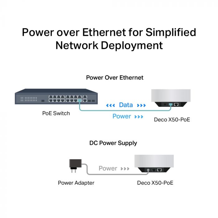 Маршрутизатор TP-LINK DECO X50 PoE 1PK AX3000 1xGE LAN/WAN 1x2,5GE LAN/WAN MU-MIMO OFDMA MESH