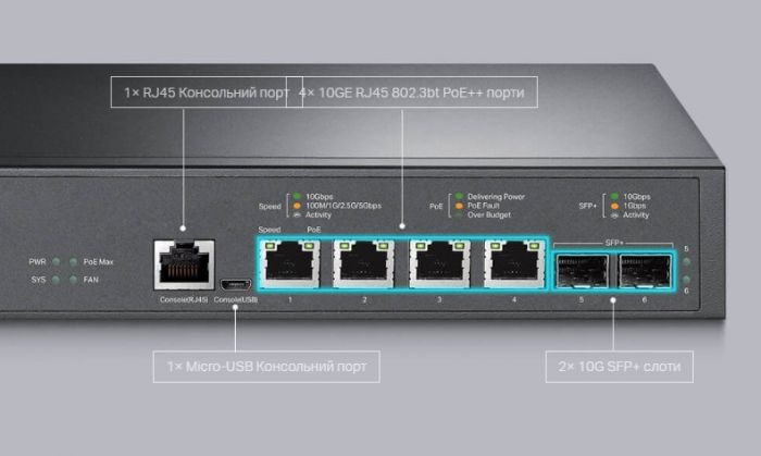 Комутатор TP-LINK  TL-SX3206HPP 2xSFP+ (10GE) 4x10GE LAN console+microUSB  L2 JetStream 19" 1U