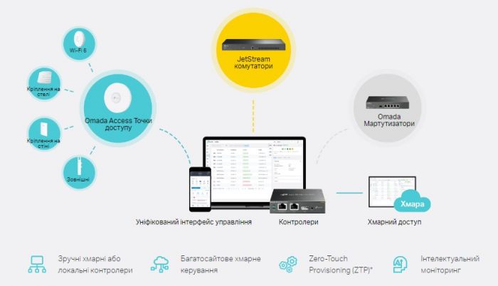 Комутатор TP-LINK  TL-SX3206HPP 2xSFP+ (10GE) 4x10GE LAN console+microUSB  L2 JetStream 19" 1U