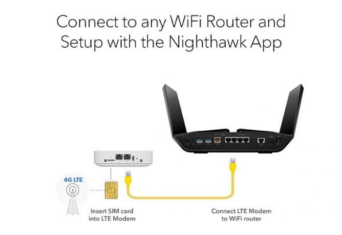 4G/LTE Модем/Маршрутизатор NETGEAR LM1200, LTE CAT 4, 1xGE LAN, 1xGE WAN, 1xUSB-C, 2xTS-9