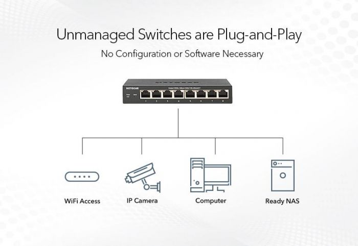 Комутатор NETGEAR GS348, 48xGE, некерований