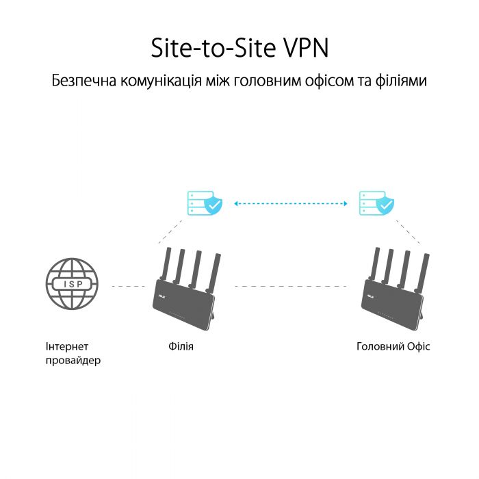 Маршрутизатор ASUS ExpertWIFI EBR63 AX3000 4xGE LAN 1xGE WAN 1xUSB3.2 1xUSB2.0 MU-MIMO OFDMA MESH