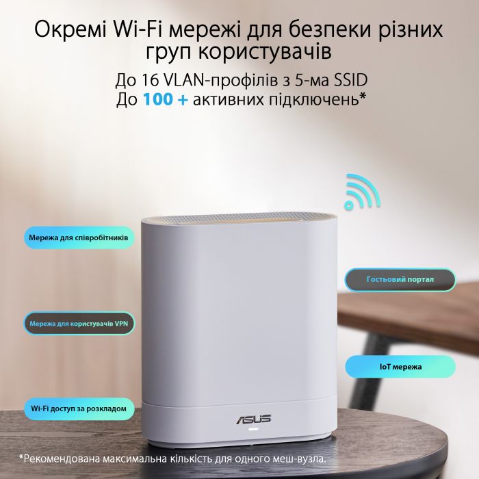 Маршрутизатор ASUS ExpertWiFi EBM68 2PK white AX7800 3xGE LAN 1x2.5GE WAN 1xUSB3.2 WPA3 OFDMA MESH