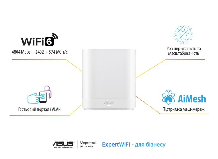 Маршрутизатор ASUS ExpertWiFi EBM68 2PK white AX7800 3xGE LAN 1x2.5GE WAN 1xUSB3.2 WPA3 OFDMA MESH