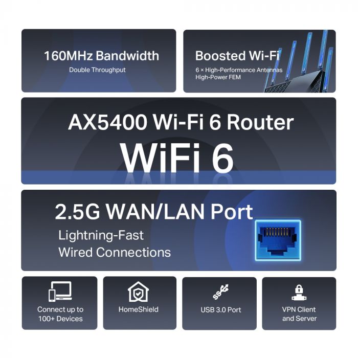 Маршрутизатор TP-LINK ARCHER AX72 PRO AX5400 3xGE LAN 1x2.5GE WAN/LAN 1xGE WAN/LAN USB 3.0 MU-MIMO OFDMA