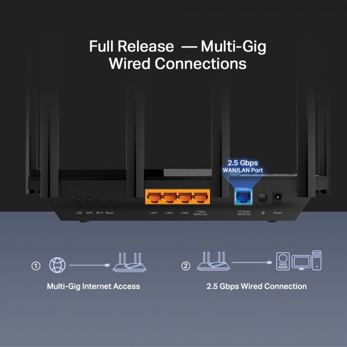 Маршрутизатор TP-LINK ARCHER AX72 PRO AX5400 3xGE LAN 1x2.5GE WAN/LAN 1xGE WAN/LAN USB 3.0 MU-MIMO OFDMA