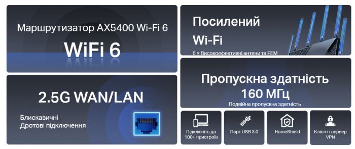 Маршрутизатор TP-LINK ARCHER AX72 PRO AX5400 3xGE LAN 1x2.5GE WAN/LAN 1xGE WAN/LAN USB 3.0 MU-MIMO OFDMA