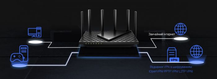 Маршрутизатор TP-LINK ARCHER AX72 PRO AX5400 3xGE LAN 1x2.5GE WAN/LAN 1xGE WAN/LAN USB 3.0 MU-MIMO OFDMA