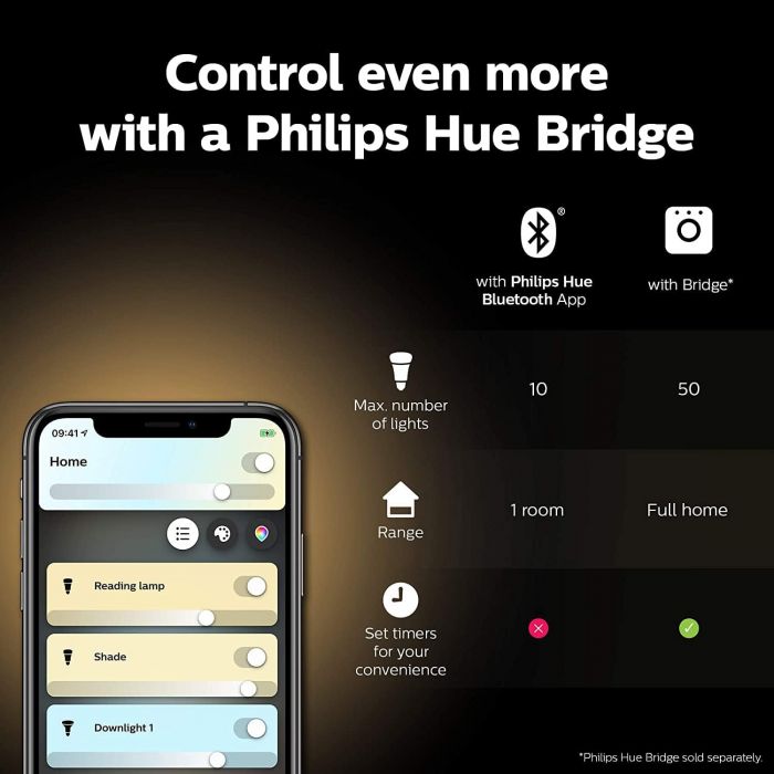 Лампа розумна Philips Hue GU10, 5W(50Вт), 2200K-6500K, Tunable white, ZigBee, Bluetooth, димування, 3шт