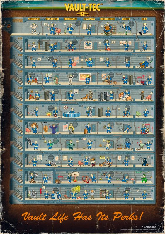 Пазл Fallout 4 Perk Poster Puzzles 1000 ел.