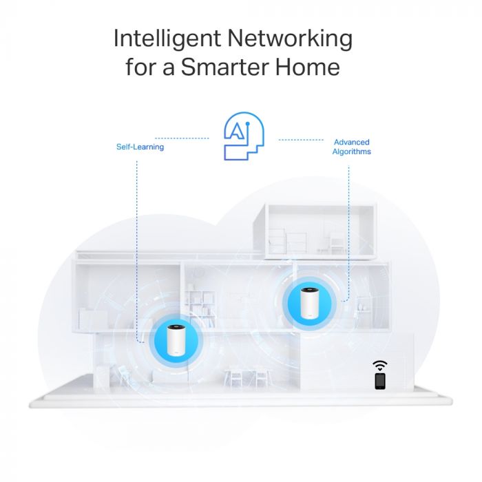 Система WiFi-Mesh TP-LINK Deco PX50 AX3000, 3xGE LAN/WAN, 3 мод, Powerline G1500