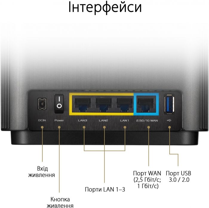 Система WiFi-Mesh ASUS ZenWiFi XT8 v2 AX6600, 3xGE LAN, 1x2.5GE WAN, 1xUSB3.1, 2мод, білий