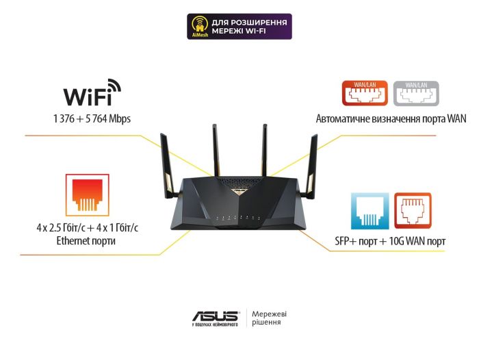 Маршрутизатор ASUS RT-BE88U BE7200 4xGE LAN, 3x2.5GE WAN, 1x2.5GE WAN/LAN. 1x10GE WAN/LAN, 1xSFP+, 1xUSB3.2, MESH