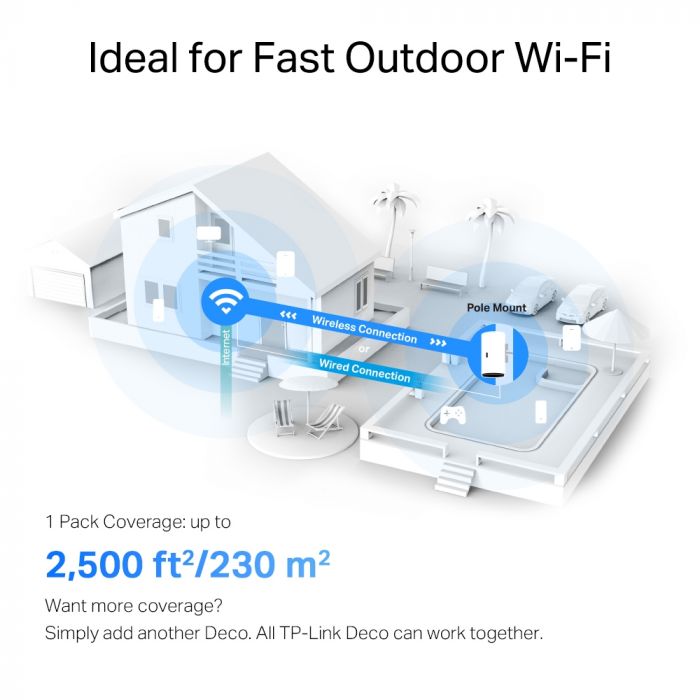 Система WiFi-Mesh TP-LINK Deco X50 AX3000, 2xGE LANWAN, 1мод, зовнішня